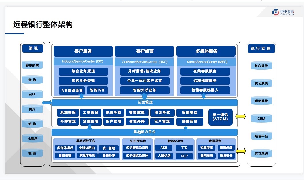 远程银行2.jpg